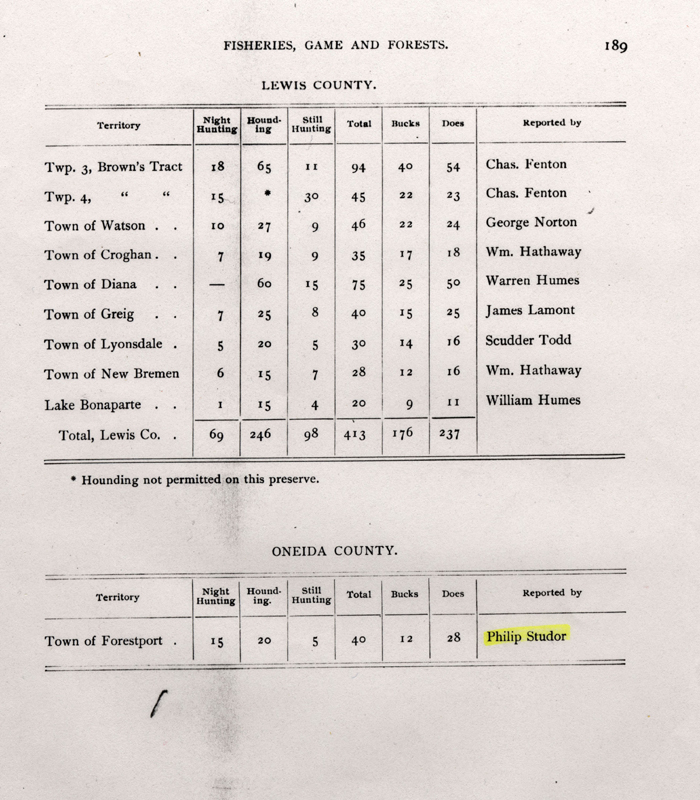 comm fisheries game forests report jan 30 1896 002