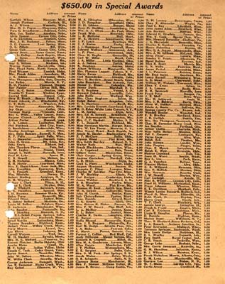 fouke fur company contest results 1922 004