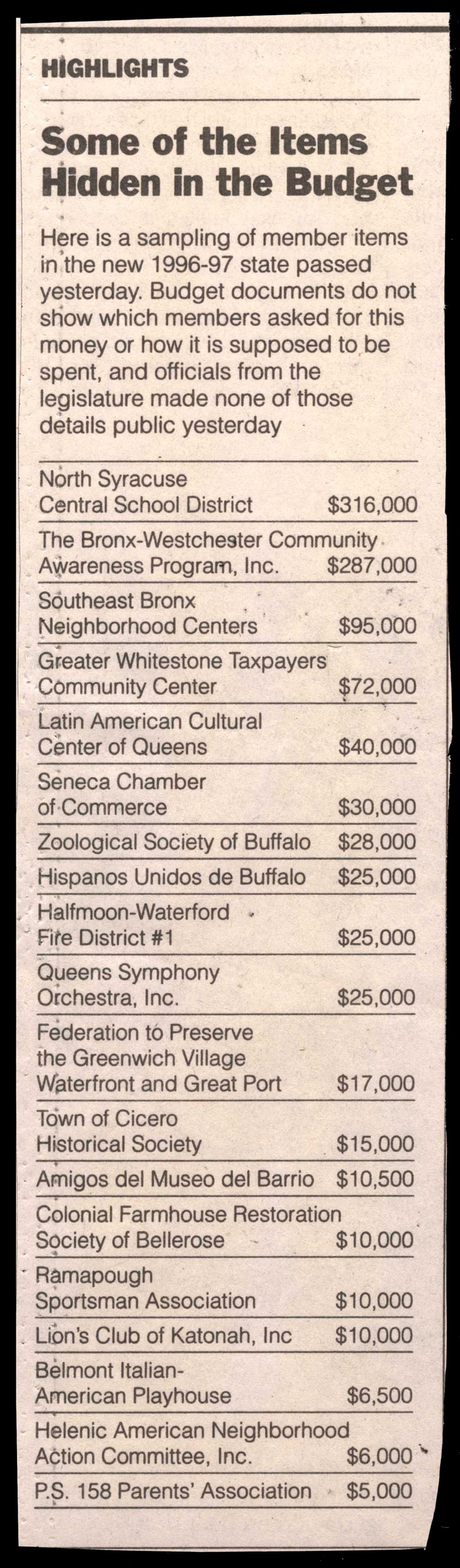 hidden items list passed with 1996 1997 budget